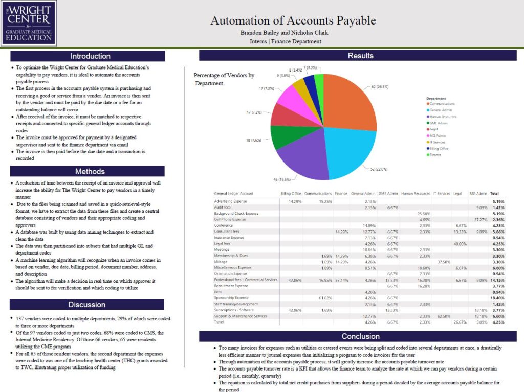 Internship Capstone Project example presentation